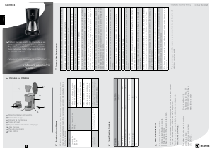 Manual Electrolux CMN10 Máquina de café