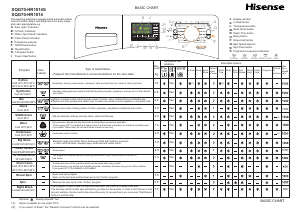 Manual Hisense XQG70-HR1014S Washing Machine