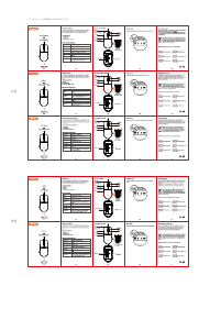 Hướng dẫn sử dụng Cepter CPATHFINDER Con chuột