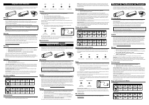 Manual de uso Lezyne Power Drive XL (2014) Faro bicicleta