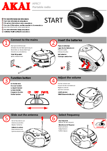 Mode d’emploi Akai APRC7 Stéréo