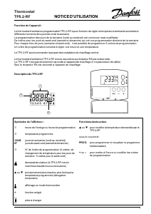 Mode d’emploi Danfoss TP5.2-RF Thermostat