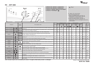 Manual Whirlpool AWT 5080 Mașină de spălat