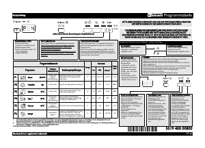 Bedienungsanleitung Bauknecht GSF 61307 A++ WS Geschirrspüler