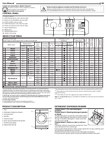 Bruksanvisning Indesit MTWSA 61053 W EE Tvättmaskin