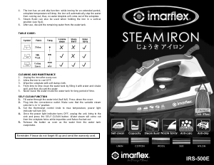 Bruksanvisning Imarflex IRS-500E Strykjärn