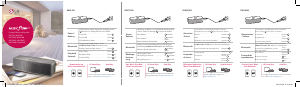 Handleiding LG NP7550 Luidspreker