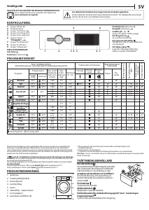 Käyttöohje Whirlpool FFB 9479 BV EE Pesukone