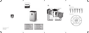 Mode d’emploi Philips AC5659 Purificateur d'air