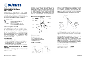 Bedienungsanleitung Büchel Secu Sport S Fahrradlampe