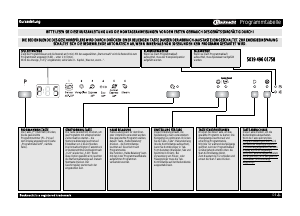 Bedienungsanleitung Bauknecht GSI 216 A+ Geschirrspüler
