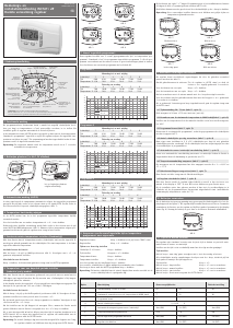 Handleiding Eberle INSTAT+ 2R Thermostaat