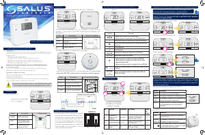 Mode d’emploi Salus RT 510 BC Thermostat