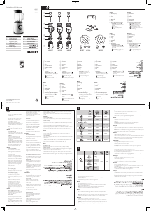 Manual Philips HR2095 Avance Collection Liquidificadora