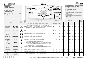 说明书 惠而浦AWE 7417洗衣机