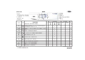 Manual Whirlpool AWO 41008 Washing Machine