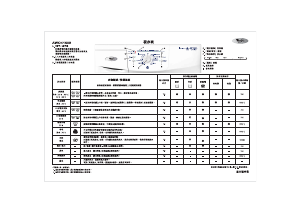 说明书 惠而浦AWO 41608洗衣机