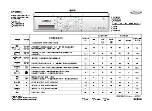 说明书 惠而浦AWO 45085洗衣机