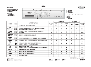 说明书 惠而浦AWO 46080洗衣机