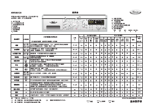 说明书 惠而浦AWO 48120洗衣机