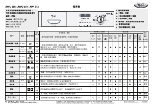 说明书 惠而浦AWU 608洗衣机