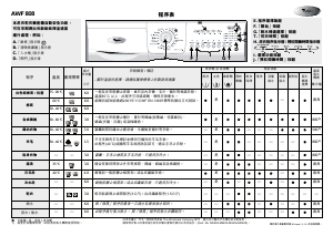 说明书 惠而浦AWF 808洗干一体机