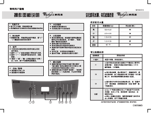 说明书 惠而浦W15076TS洗衣机