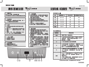 说明书 惠而浦W15077TRS洗衣机