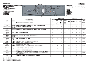 说明书 惠而浦WFC855CS洗衣机