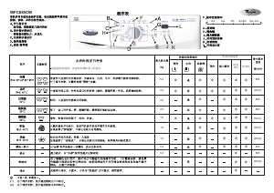 说明书 惠而浦WFC855CW洗衣机