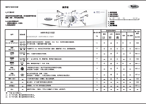 说明书 惠而浦WFC1051CW洗衣机