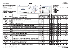 说明书 惠而浦WFC1056CW洗衣机