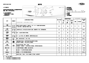 说明书 惠而浦WFS1061CW洗衣机