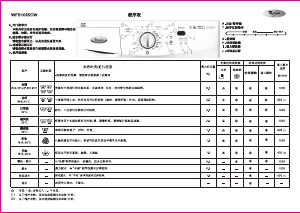 说明书 惠而浦WFS1065CW洗衣机