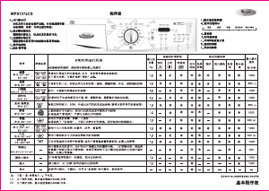 说明书 惠而浦WFS1072CS洗衣机