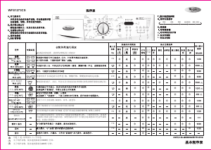 说明书 惠而浦WFS1273CS洗衣机