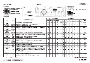 说明书 惠而浦WFS1273CW洗衣机