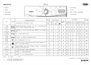 说明书 惠而浦WFS1277CT洗衣机