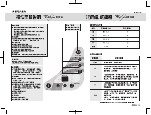 说明书 惠而浦WI5026SH洗衣机