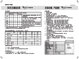 说明书 惠而浦WI5078TLRS洗衣机
