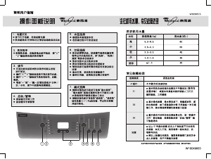 说明书 惠而浦WI6586TS洗衣机