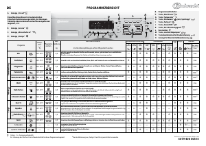 Bedienungsanleitung Bauknecht WA Ecostar 71 Waschmaschine
