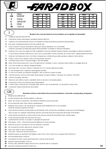 Mode d’emploi Farad Marlin F3 Coffre de toit