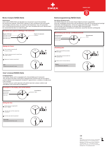 Handleiding Swiza Stella Horloge