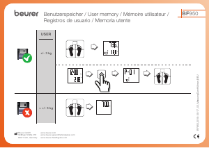 Mode d’emploi Beurer BF 950 Pèse-personne