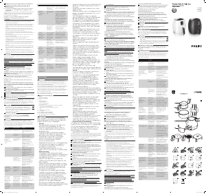 Mode d’emploi Philips HD9247 Friteuse