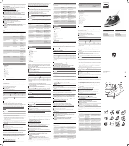 Manuale Philips GC1436 Ferro da stiro