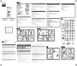 Manual Philips HR2052 Blender