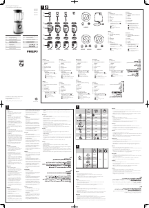 Manual Philips HR2093 Liquidificadora