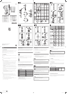 Mode d’emploi Philips HR1611 Mixeur plongeant